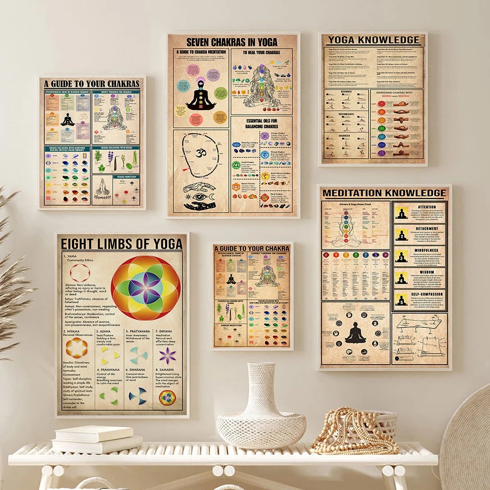 Yoga Chakras Knowledge Rules G - Home Gym Guide ulasan dan harga