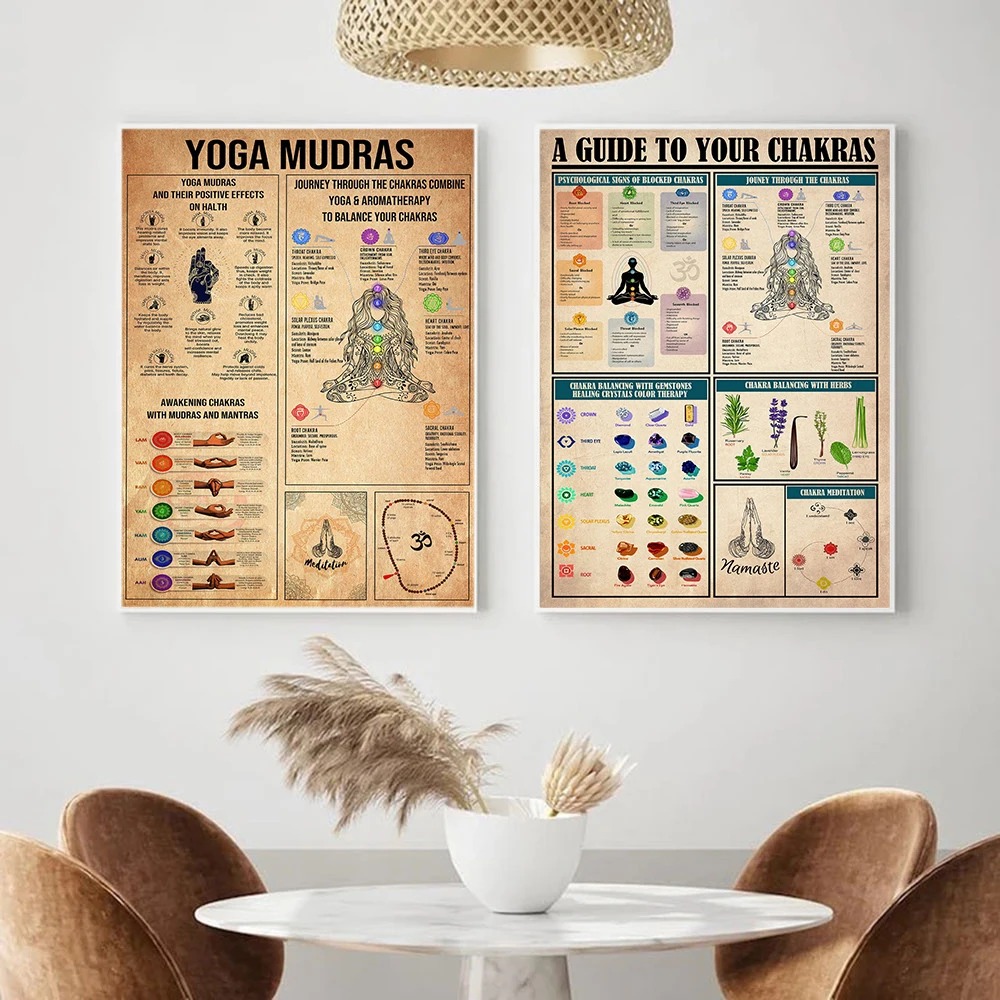 Yoga Chakras Knowledge Rules G - Home Gym Guide ulasan dan harga